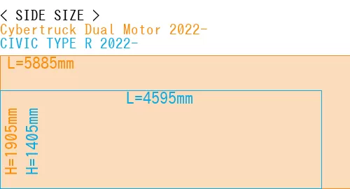 #Cybertruck Dual Motor 2022- + CIVIC TYPE R 2022-